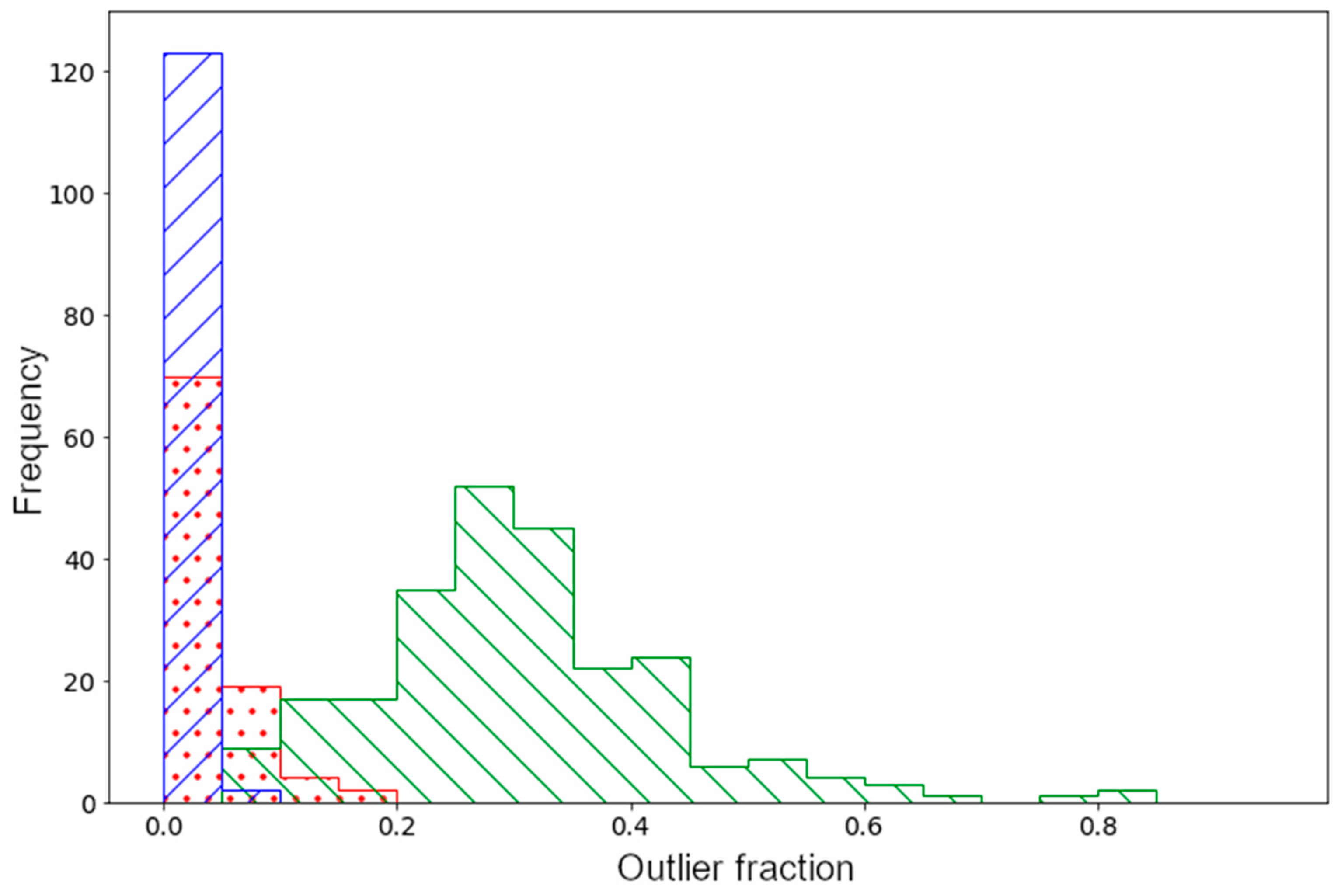 Remotesensing 17 00436 g010