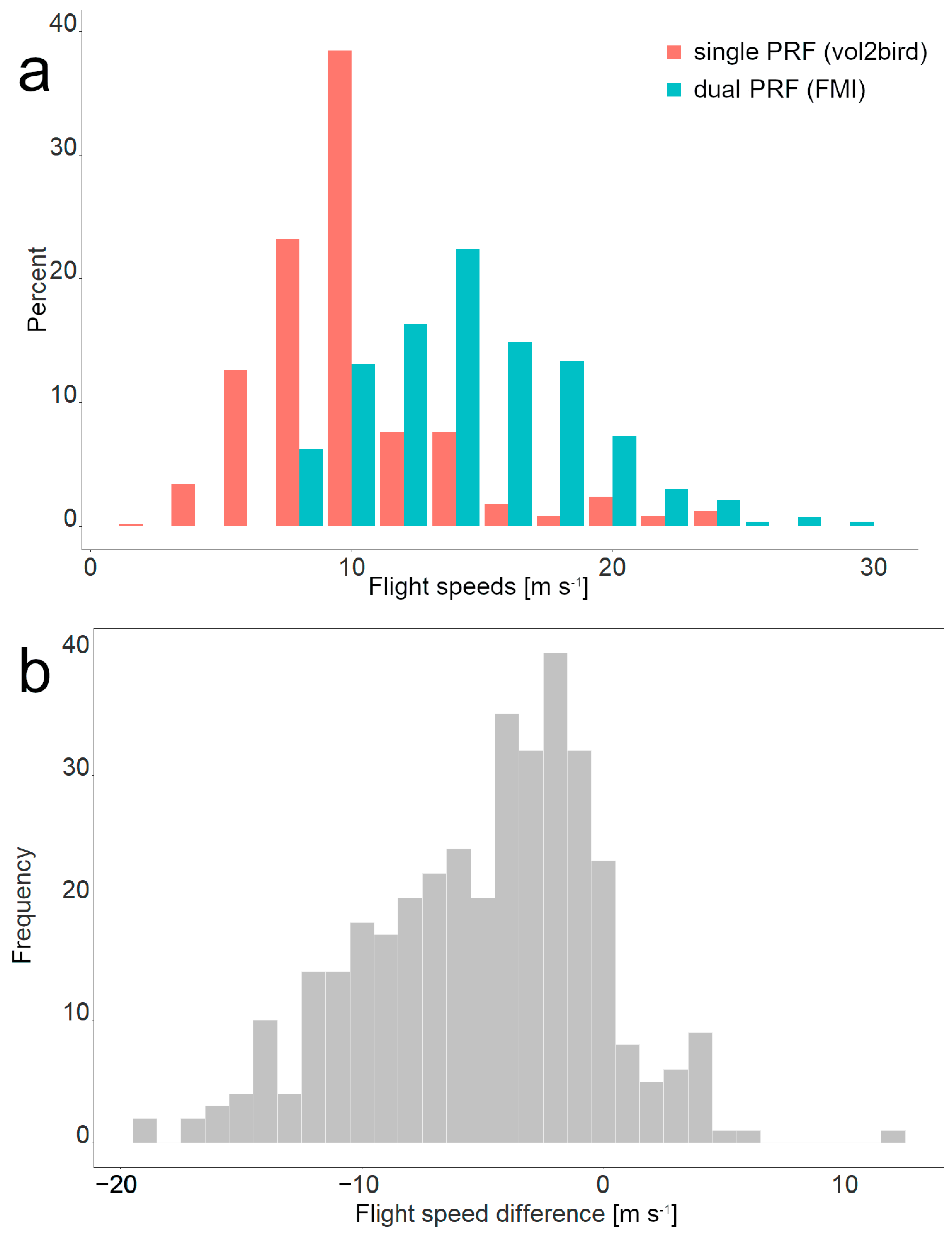 Remotesensing 17 00436 g011