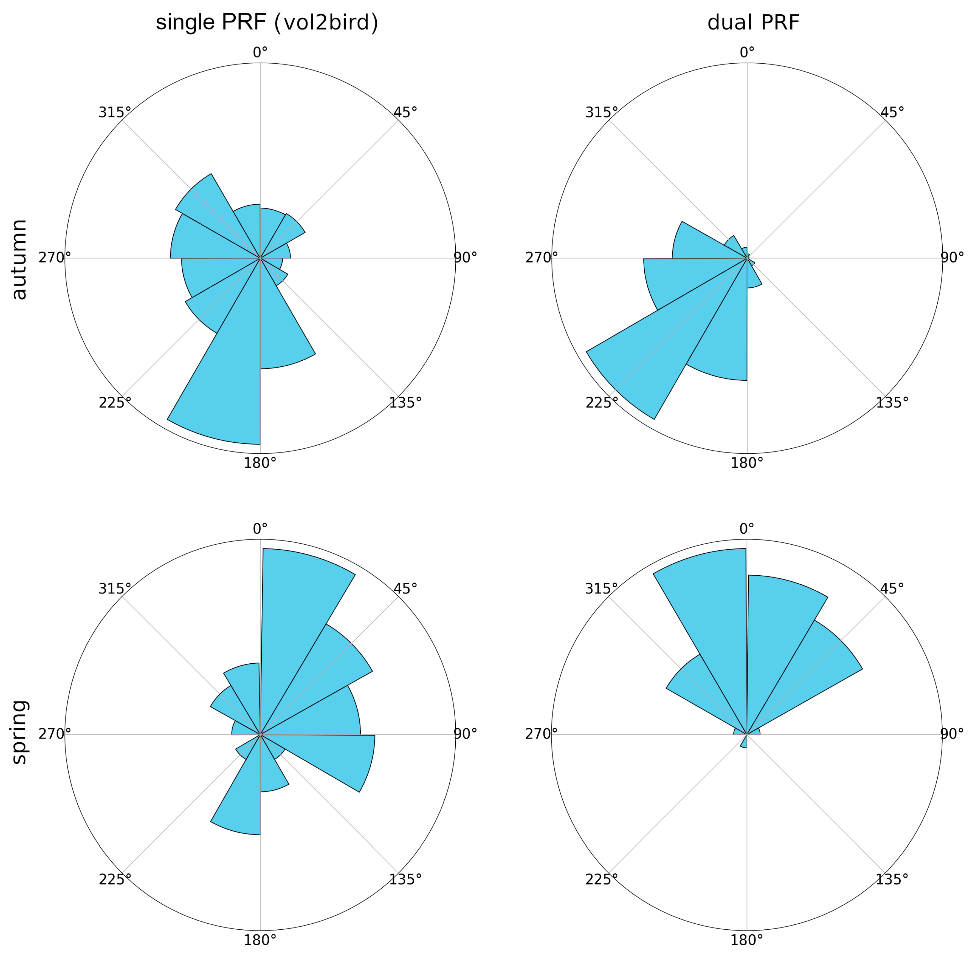 Remotesensing 17 00436 g012