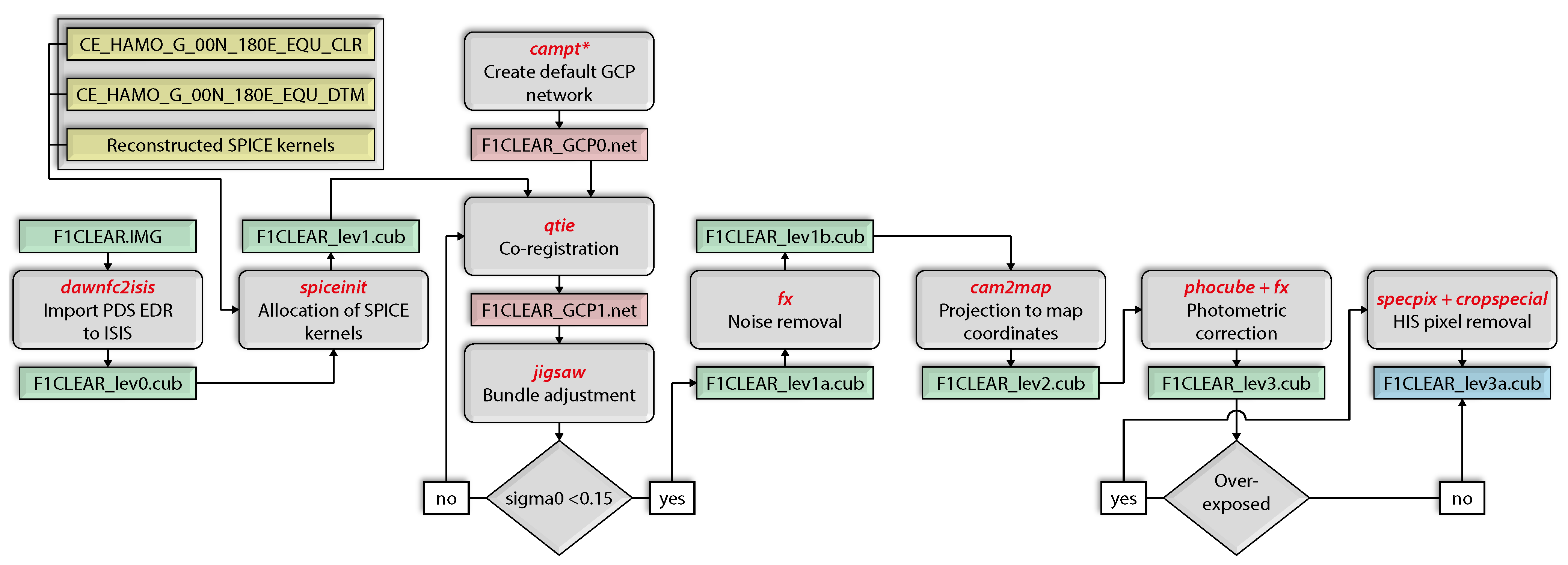 Remotesensing 17 00437 g005
