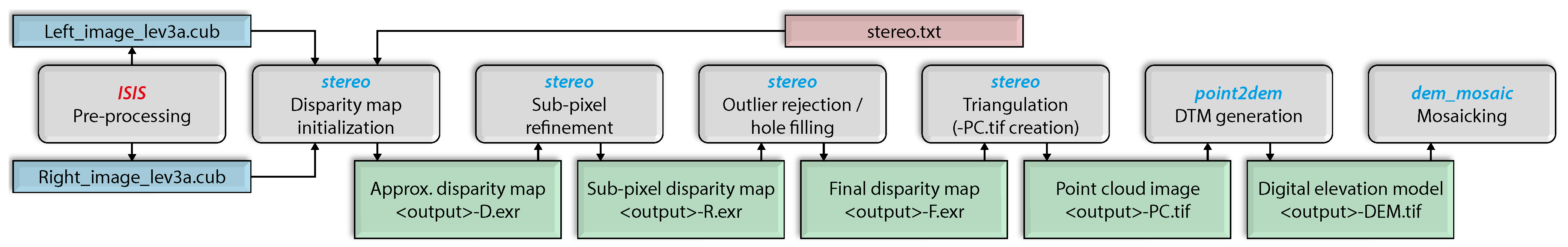 Remotesensing 17 00437 g006