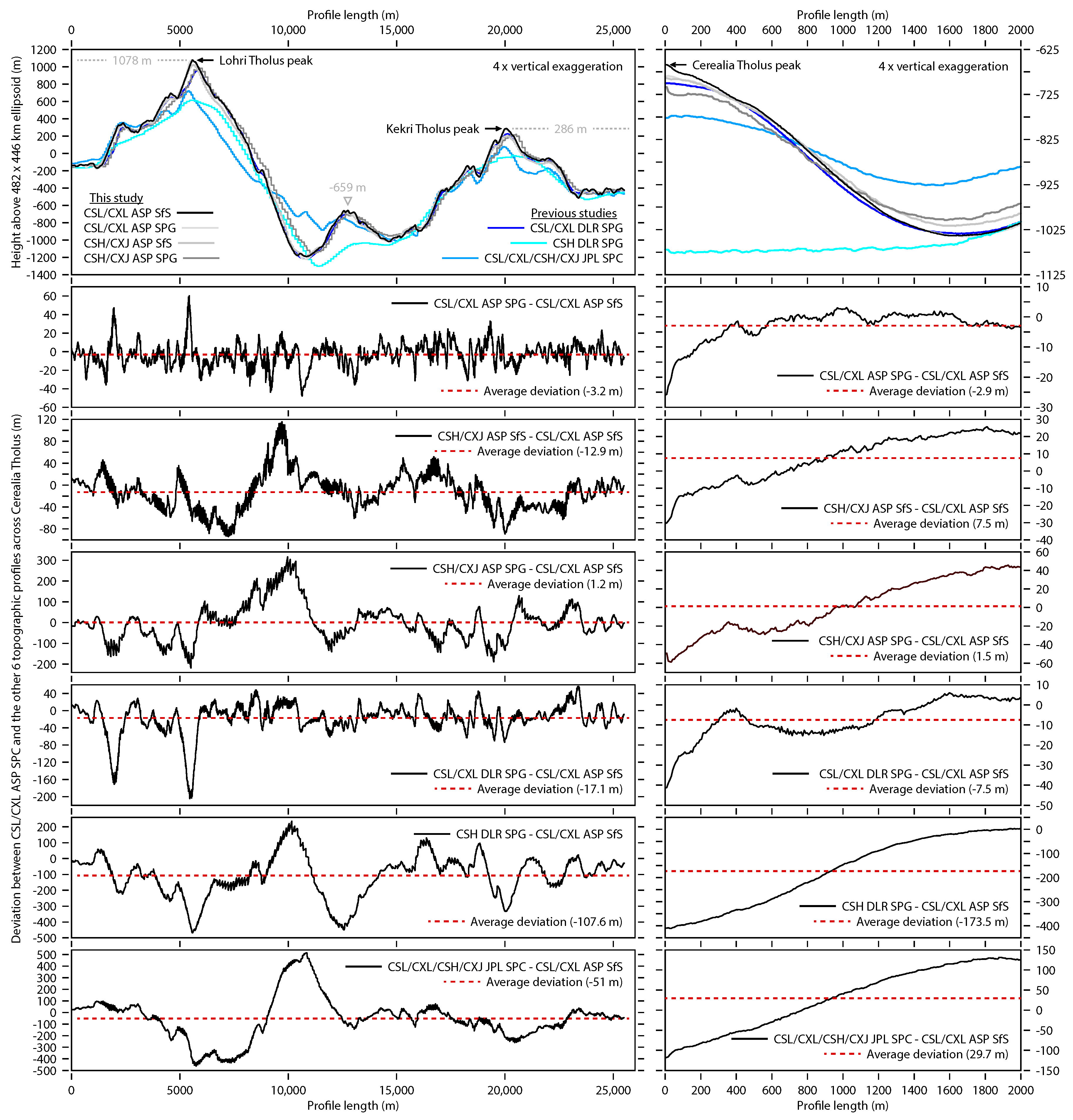 Remotesensing 17 00437 g015