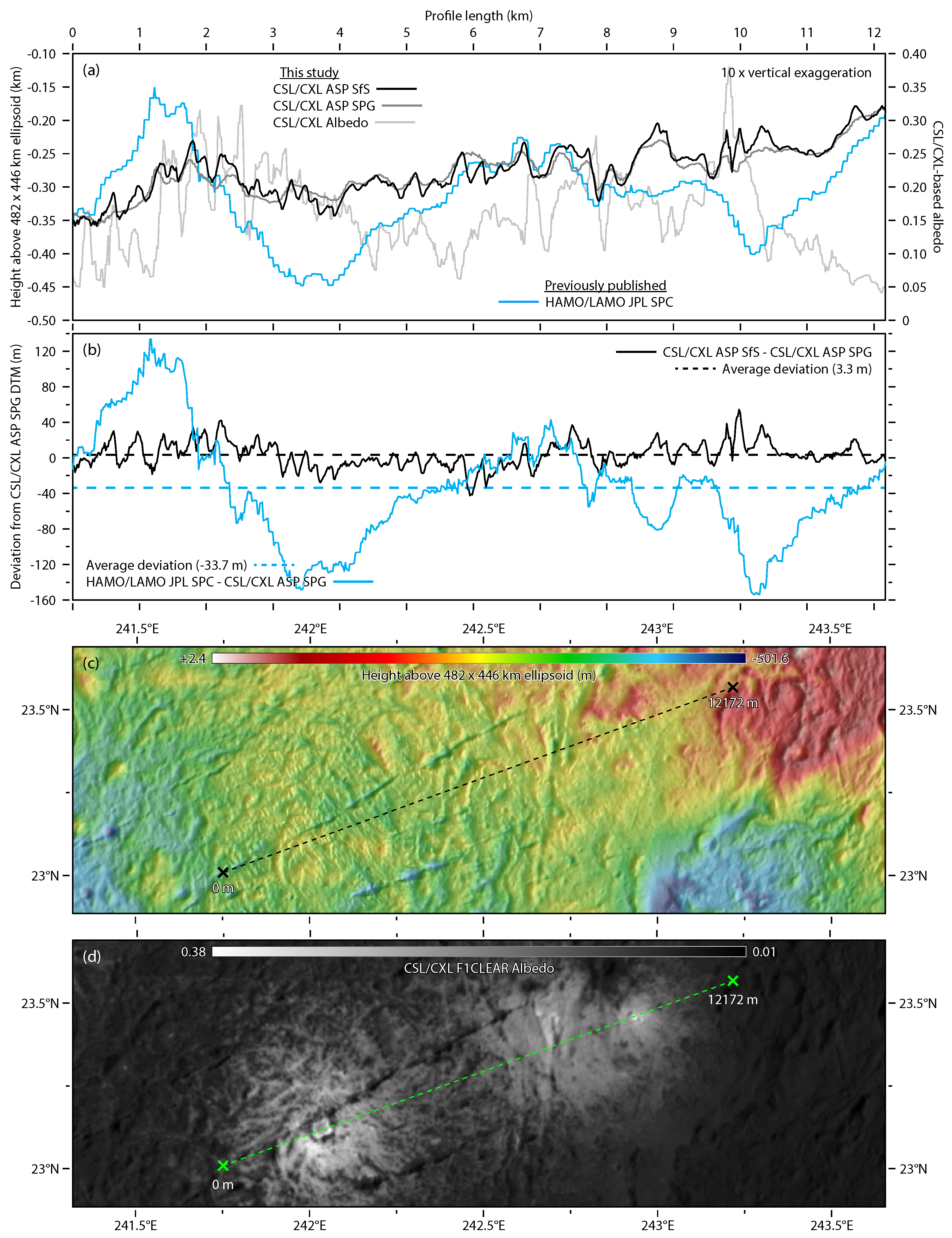 Remotesensing 17 00437 g016