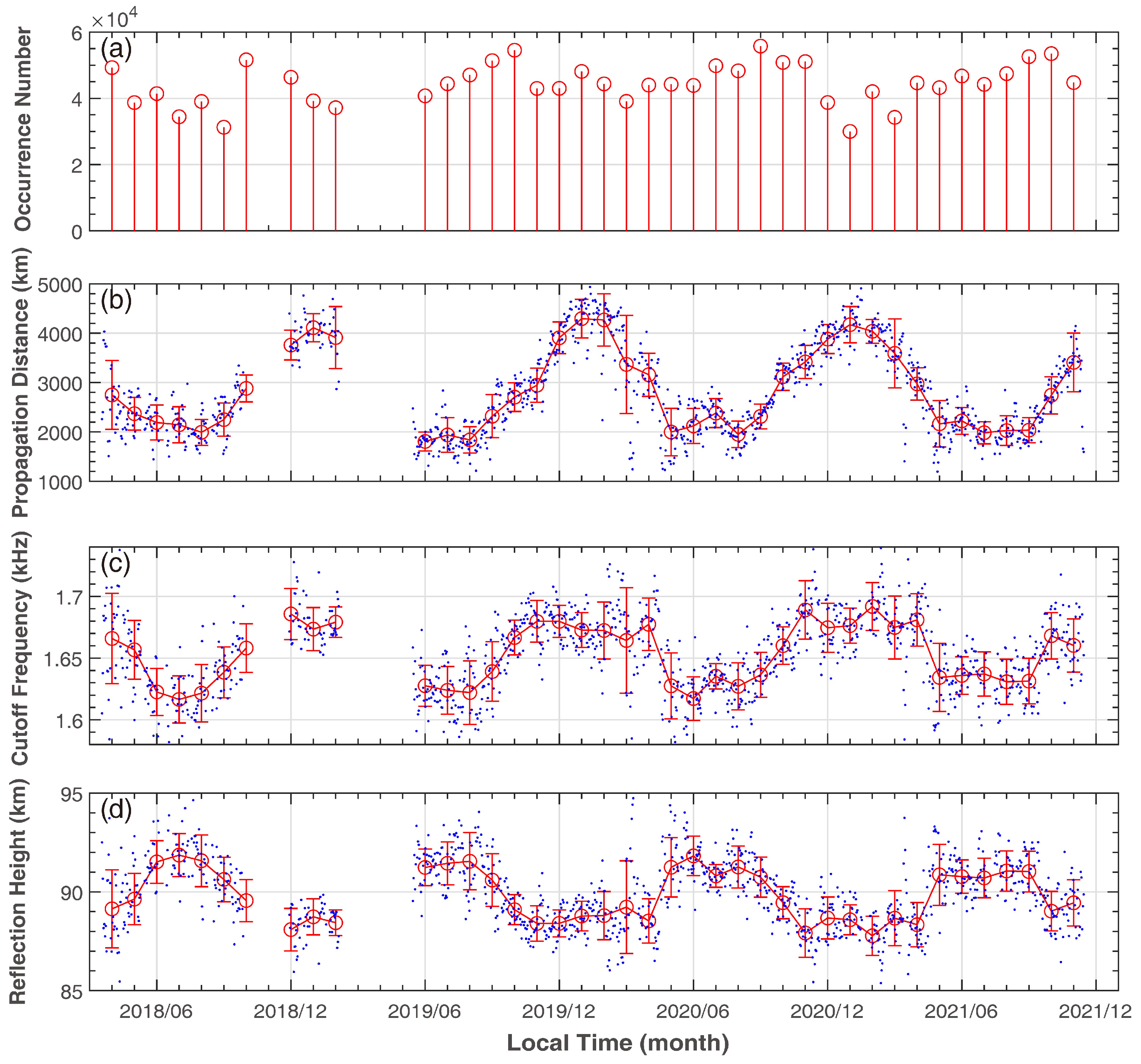Remotesensing 17 00438 g007