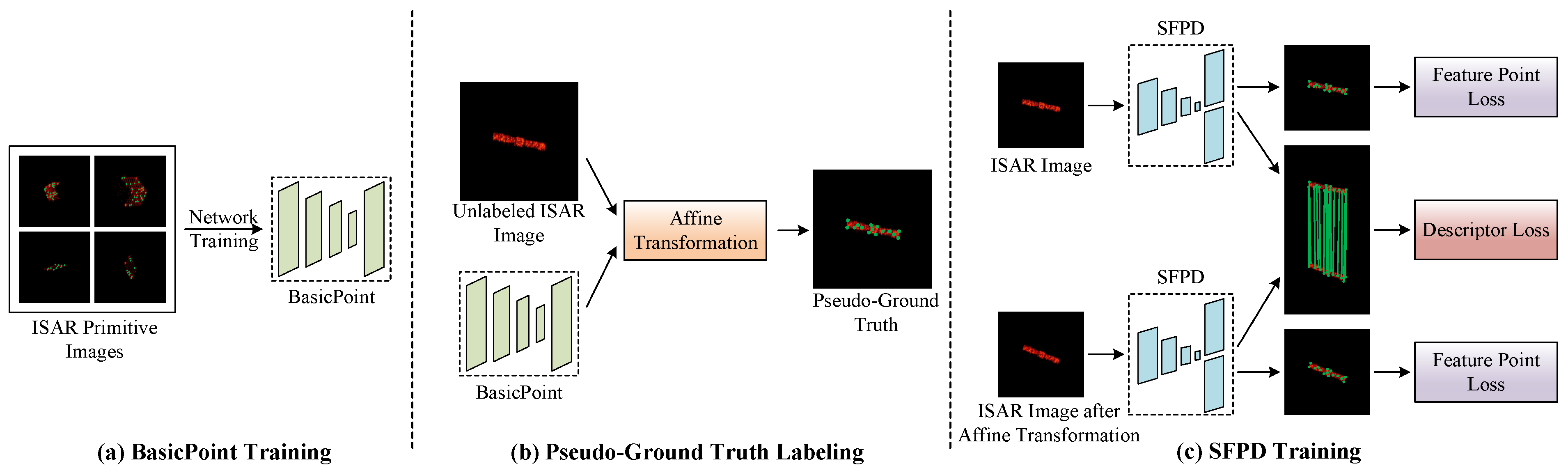 Remotesensing 17 00441 g004 Remotesensing 17 00441 g004
