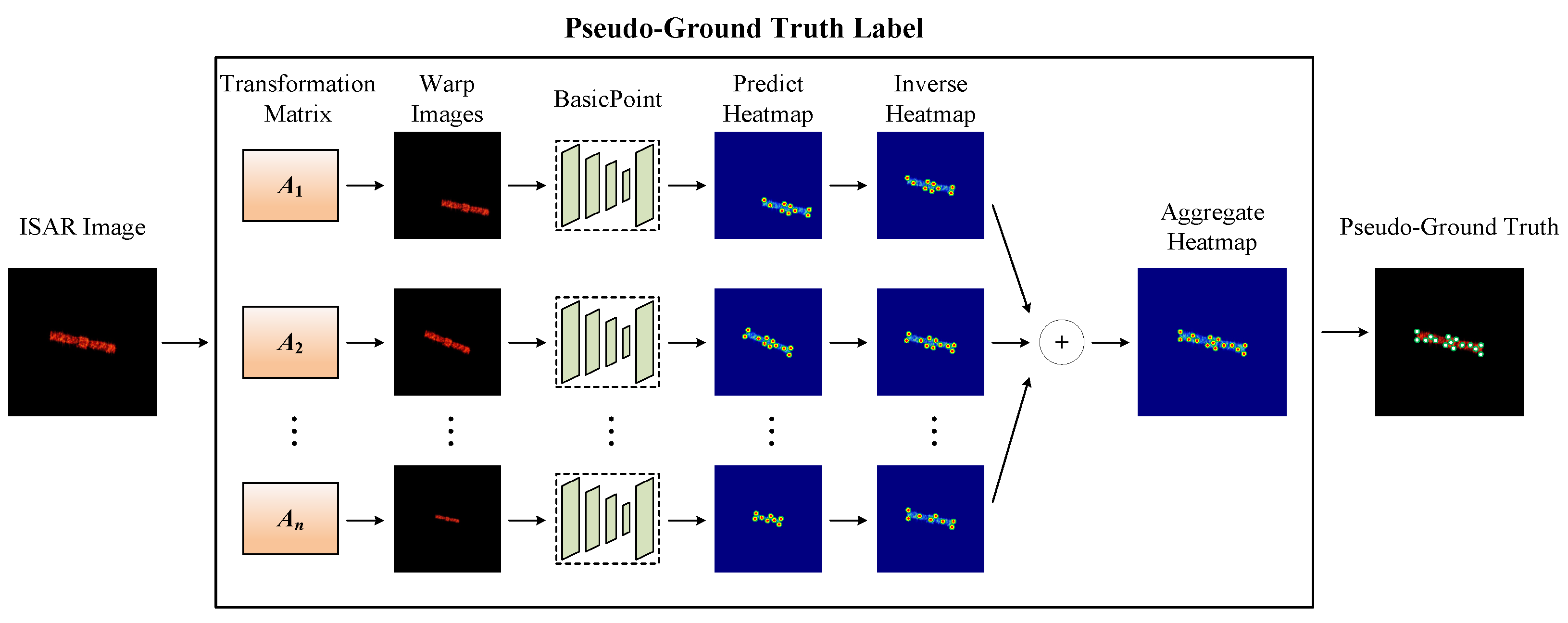 Remotesensing 17 00441 g008 Remotesensing 17 00441 g008