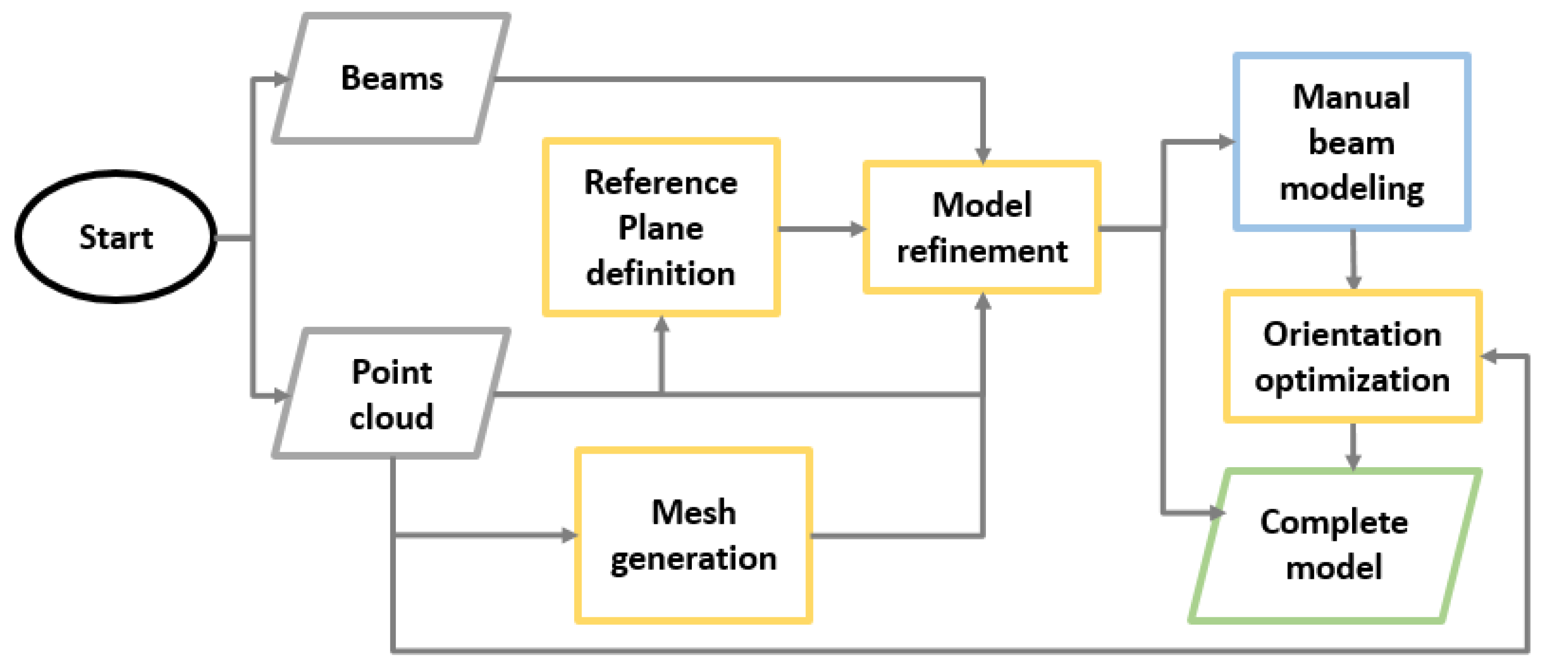 Remotesensing 17 00448 g008
