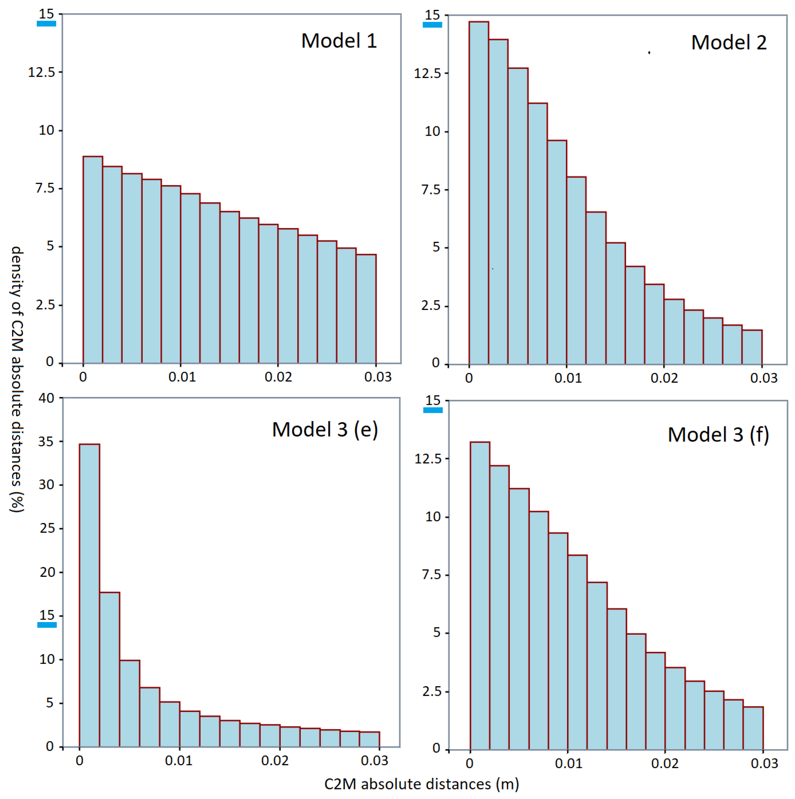 Remotesensing 17 00448 g011