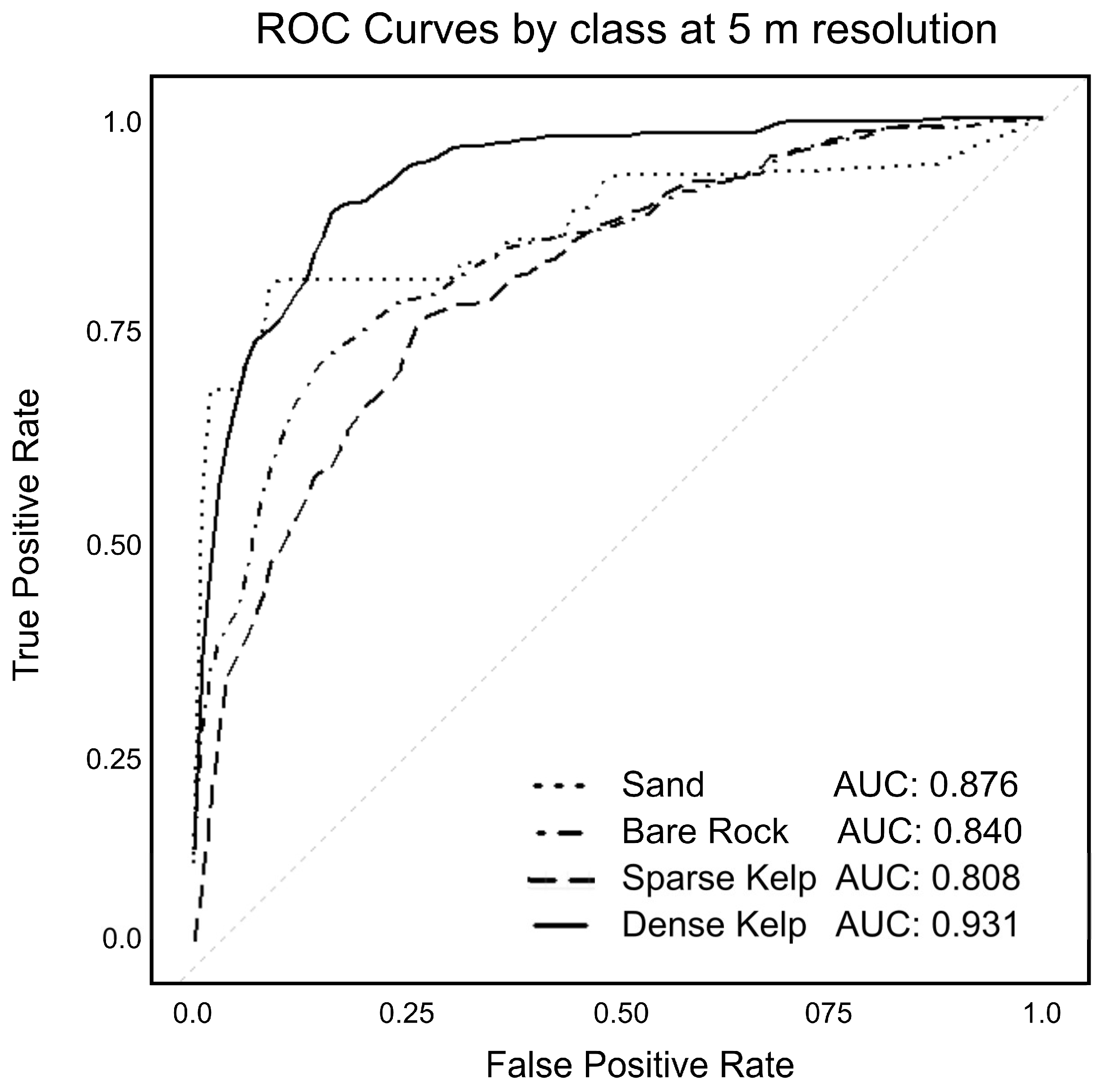 Remotesensing 17 00449 g005