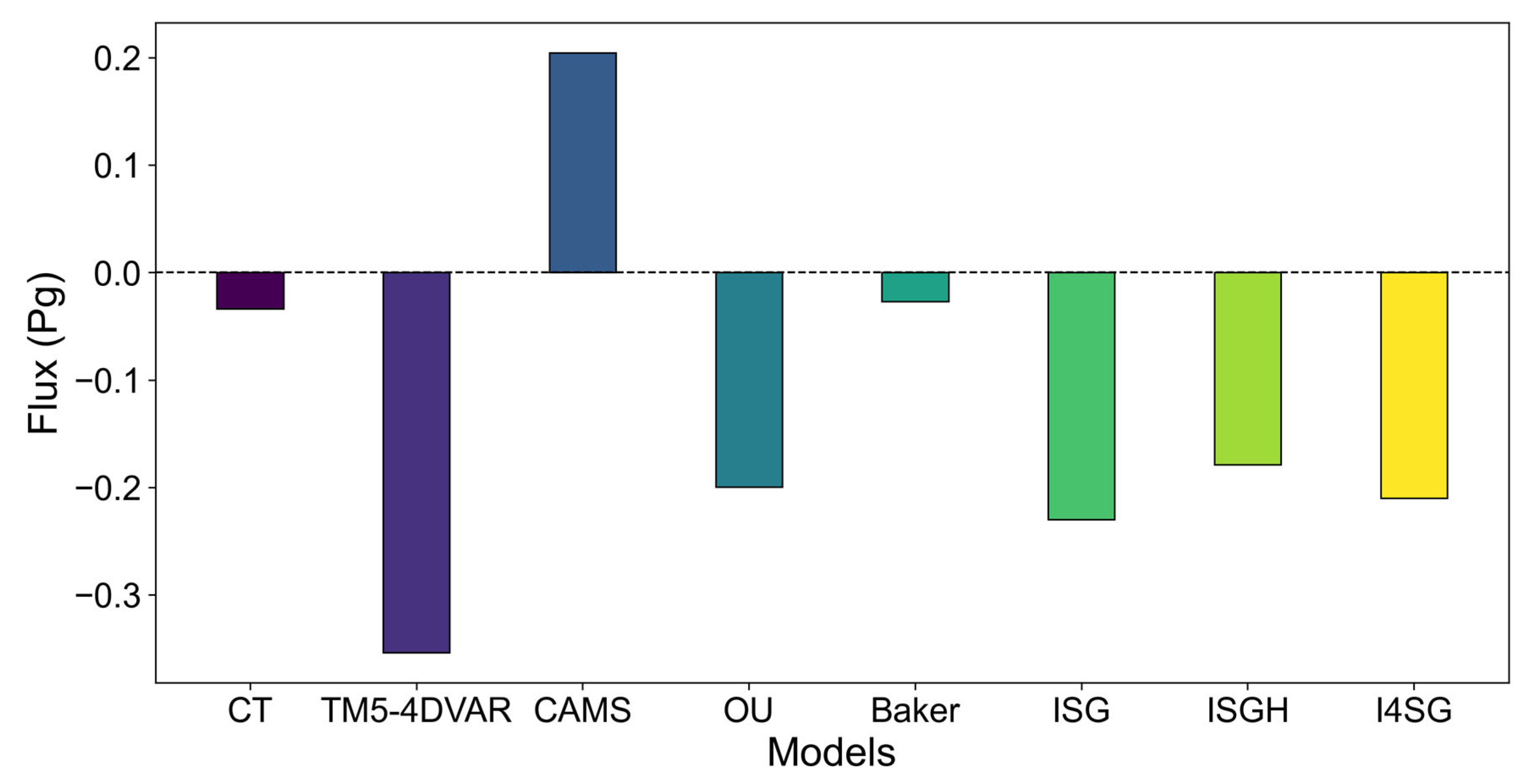 Remotesensing 17 00450 g002