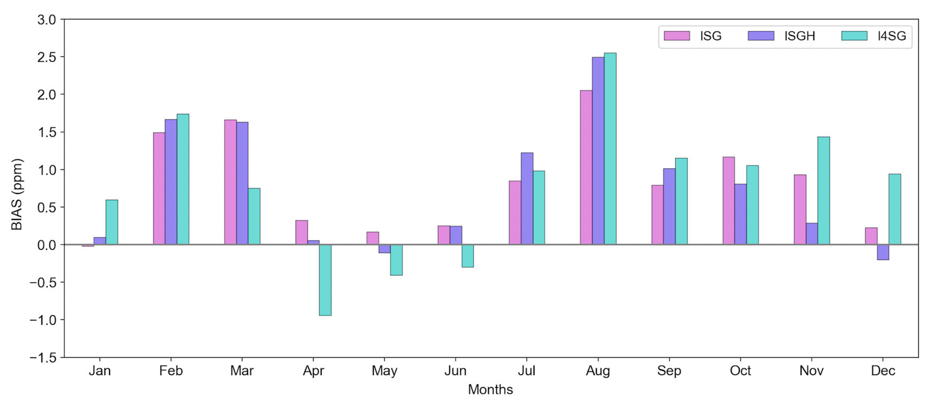 Remotesensing 17 00450 g005