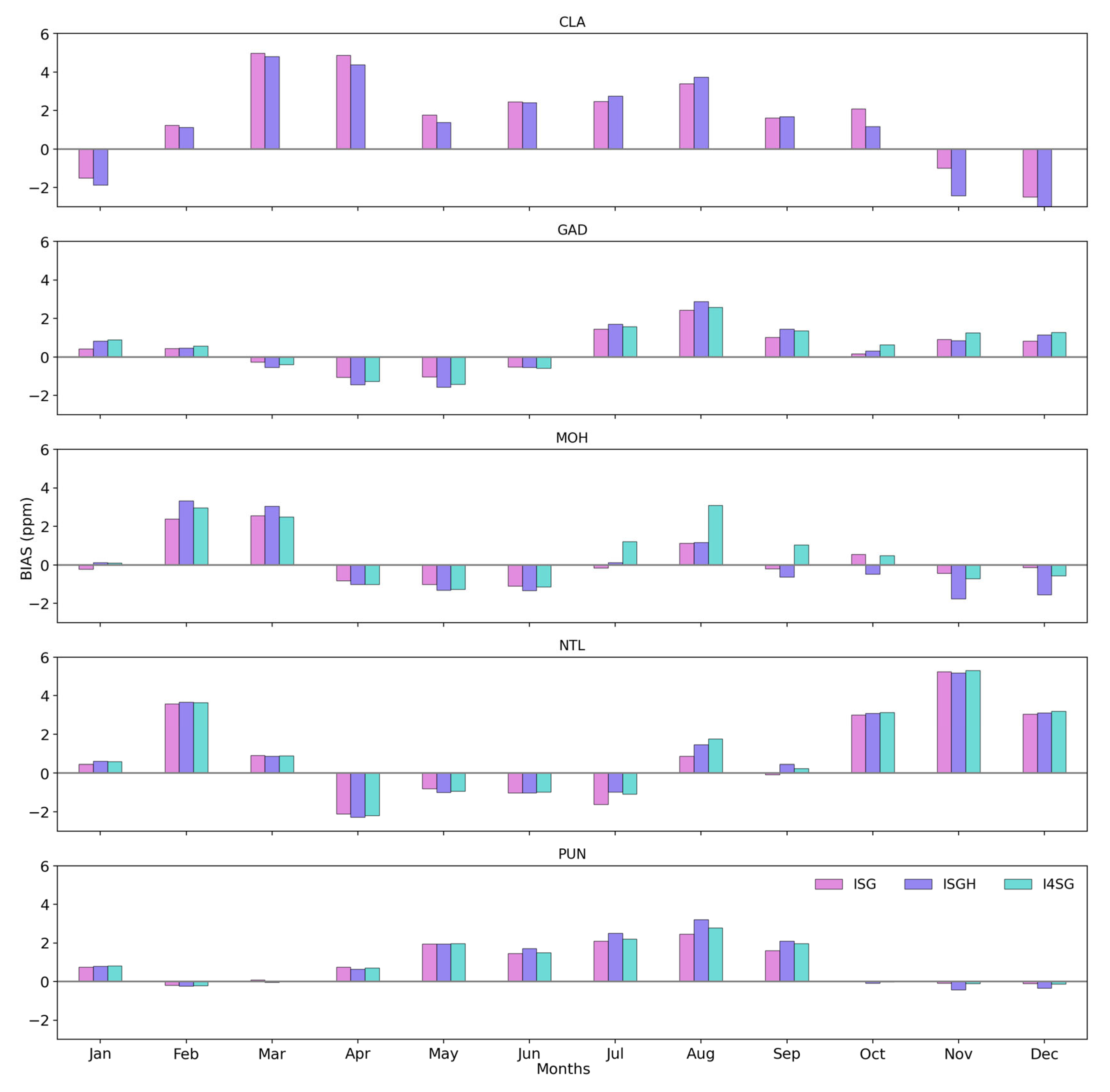 Remotesensing 17 00450 g006