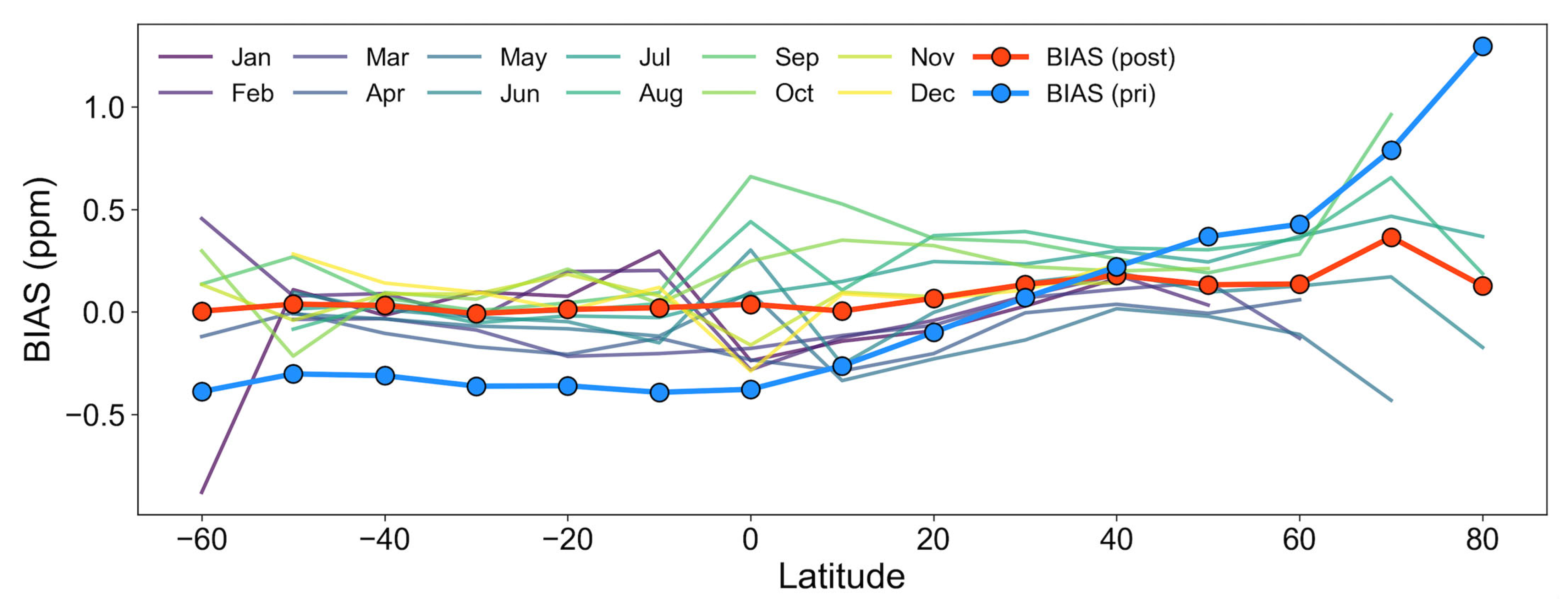 Remotesensing 17 00450 g007