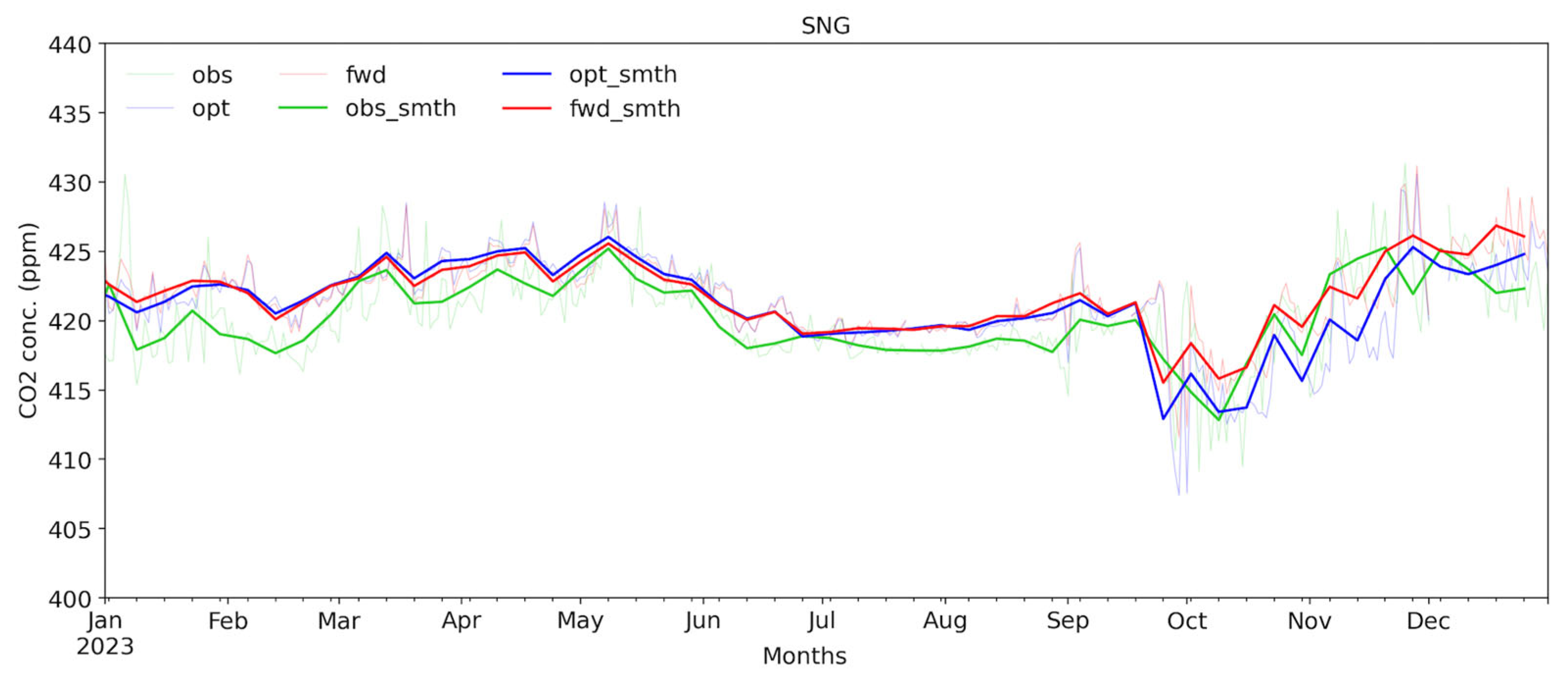 Remotesensing 17 00450 g008