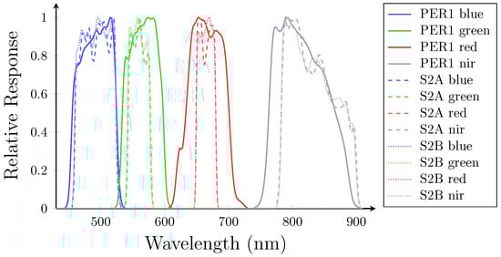 Remotesensing 17 00460 g0a1