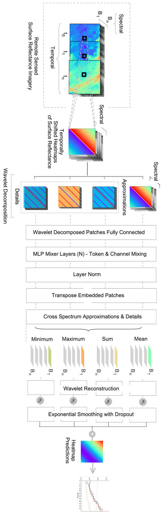 Remotesensing 17 00461 g0a1