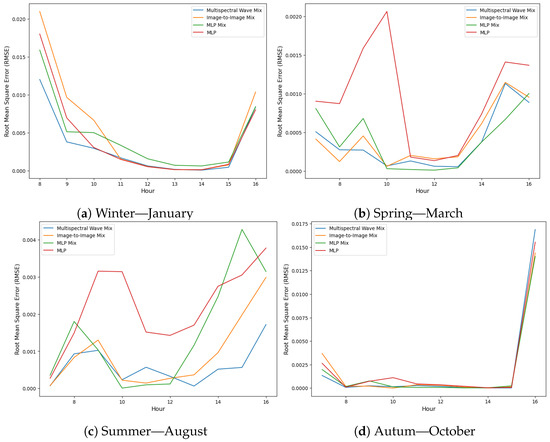 Remotesensing 17 00461 g0a10