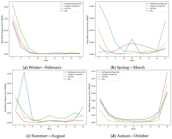 Remotesensing 17 00461 g0a11
