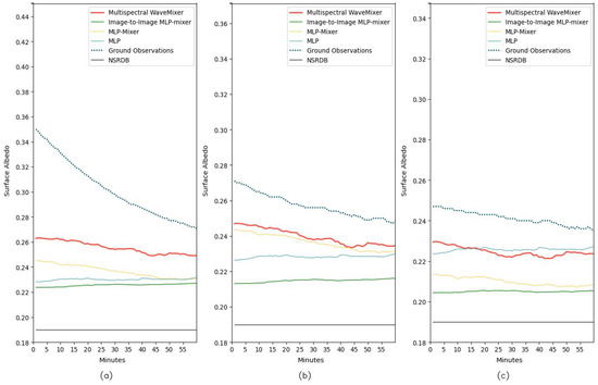 Remotesensing 17 00461 g0a12
