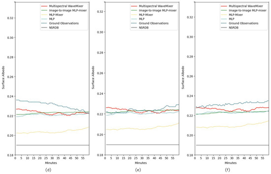 Remotesensing 17 00461 g0a13a