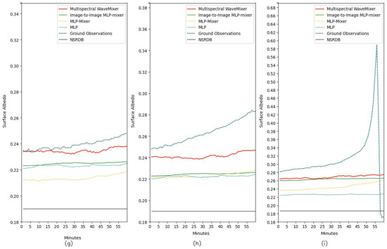 Remotesensing 17 00461 g0a13b