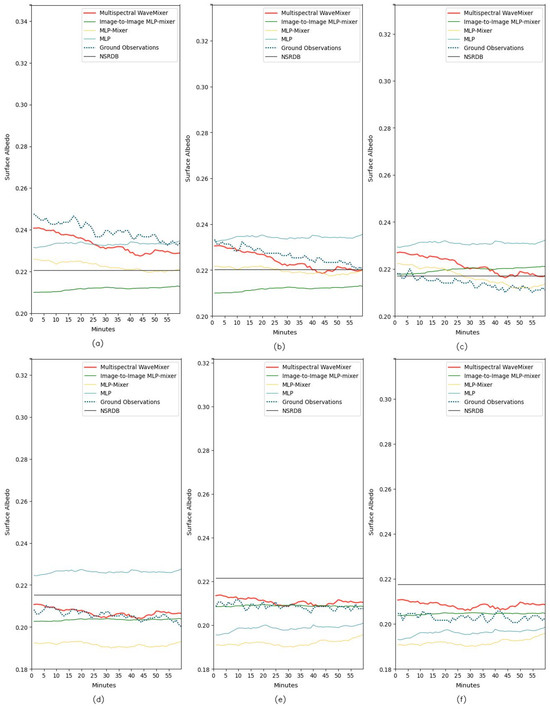 Remotesensing 17 00461 g0a14
