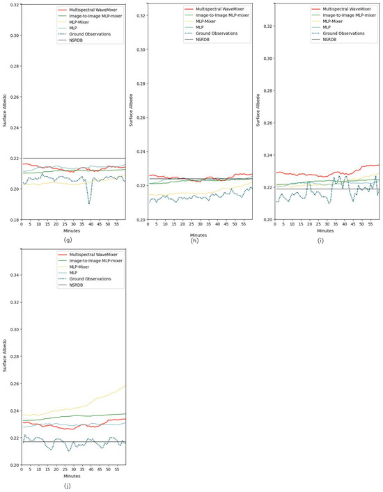Remotesensing 17 00461 g0a15