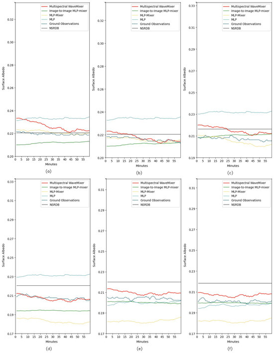 Remotesensing 17 00461 g0a16