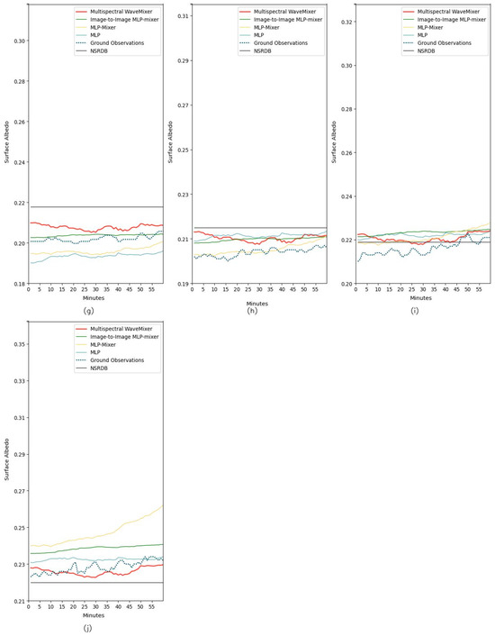 Remotesensing 17 00461 g0a17