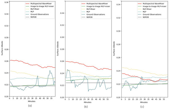 Remotesensing 17 00461 g0a18