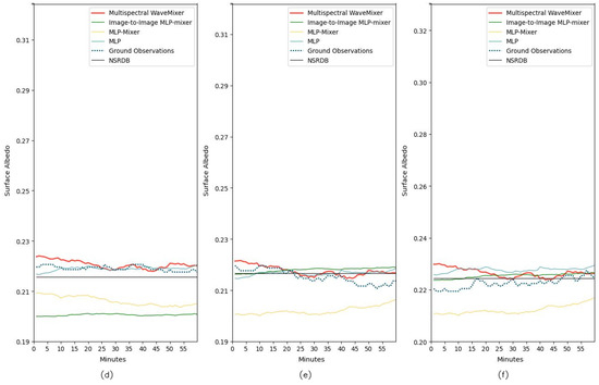 Remotesensing 17 00461 g0a19a
