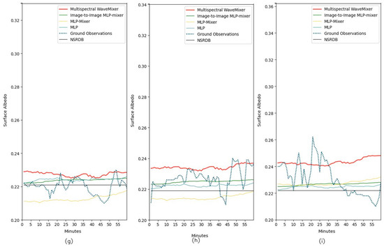 Remotesensing 17 00461 g0a19b