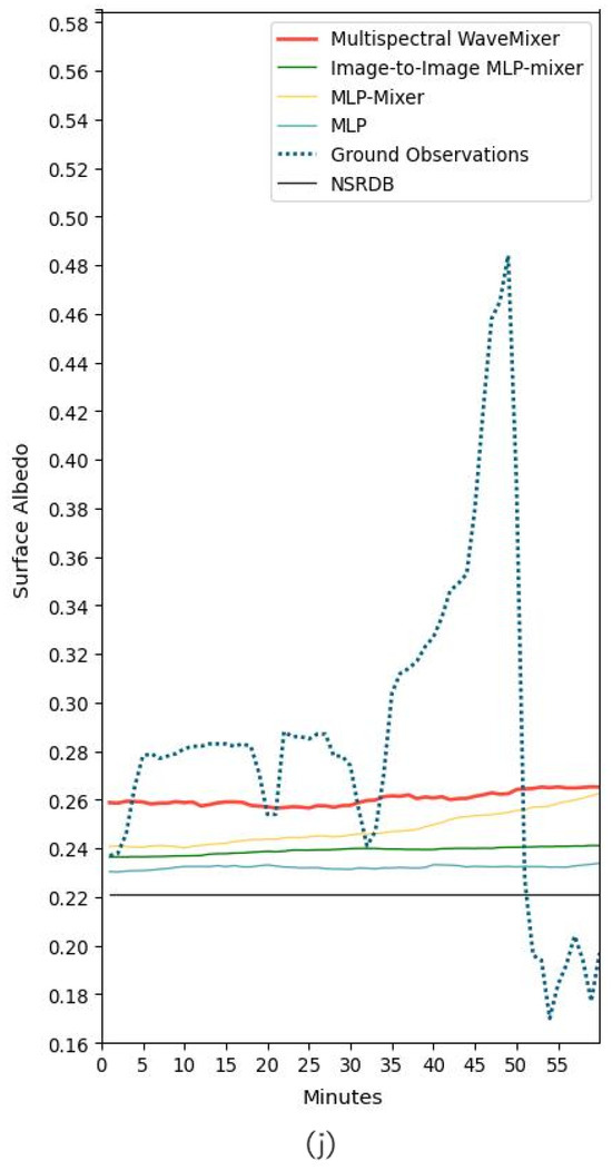Remotesensing 17 00461 g0a20