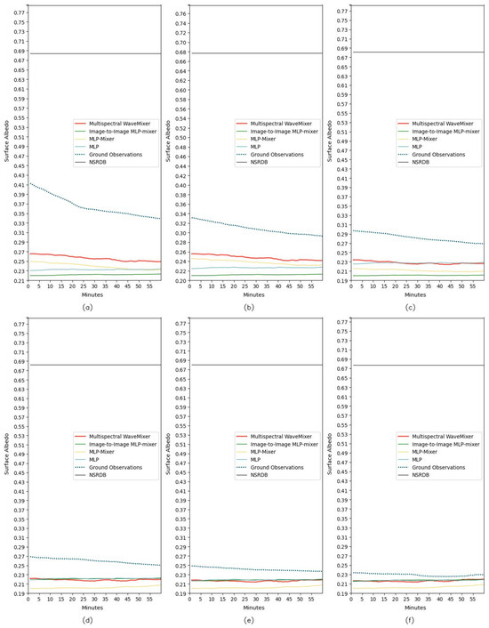 Remotesensing 17 00461 g0a21