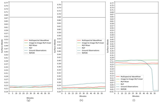 Remotesensing 17 00461 g0a22