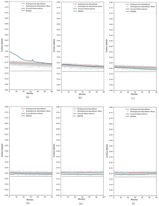 Remotesensing 17 00461 g0a33