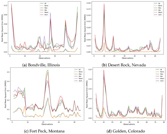 Remotesensing 17 00461 g0a36