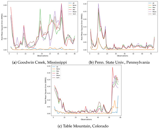 Remotesensing 17 00461 g0a37