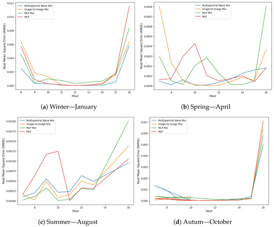 Remotesensing 17 00461 g0a5