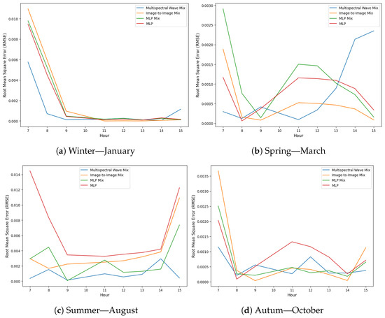Remotesensing 17 00461 g0a6