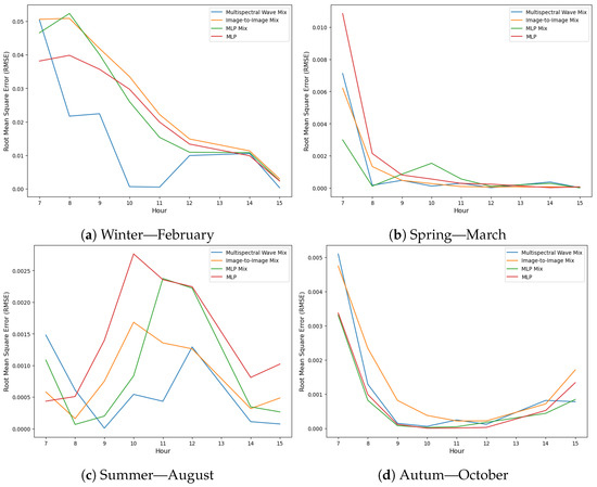 Remotesensing 17 00461 g0a7