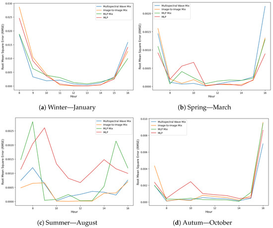 Remotesensing 17 00461 g0a8