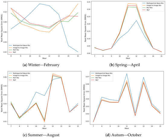 Remotesensing 17 00461 g0a9