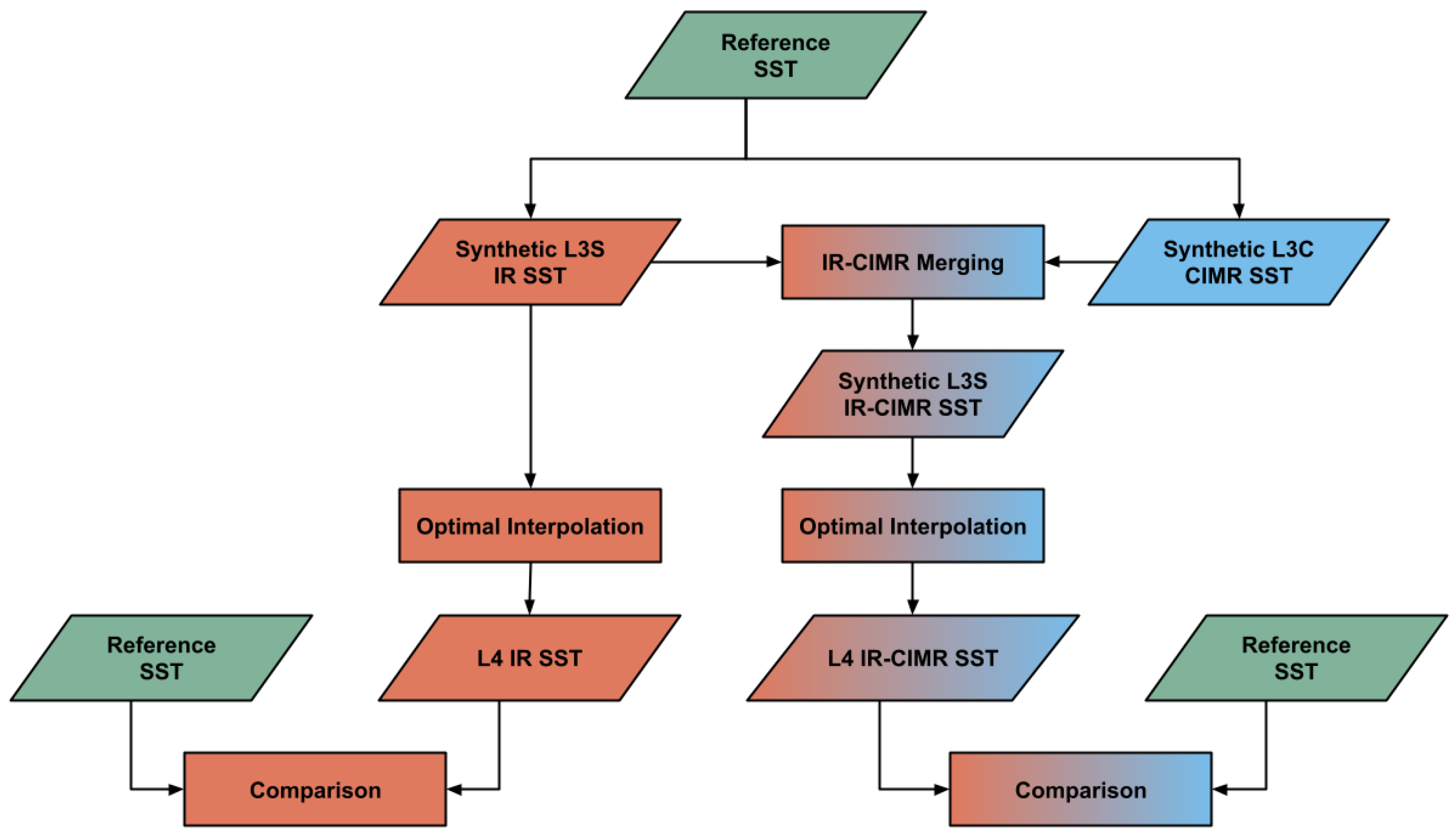 Remotesensing 17 00462 g001