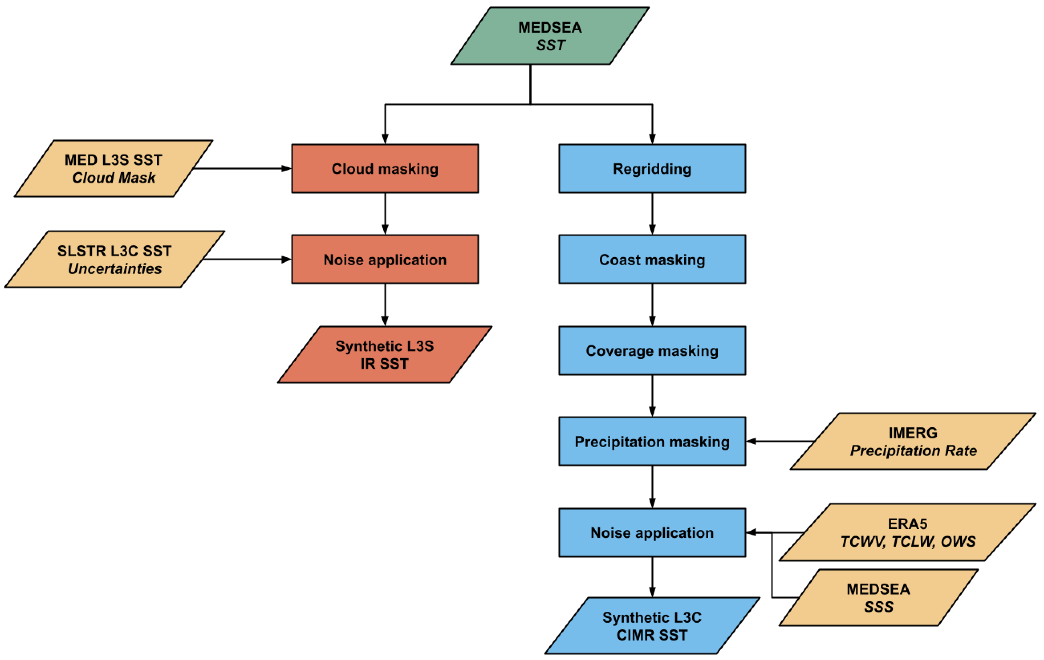Remotesensing 17 00462 g002