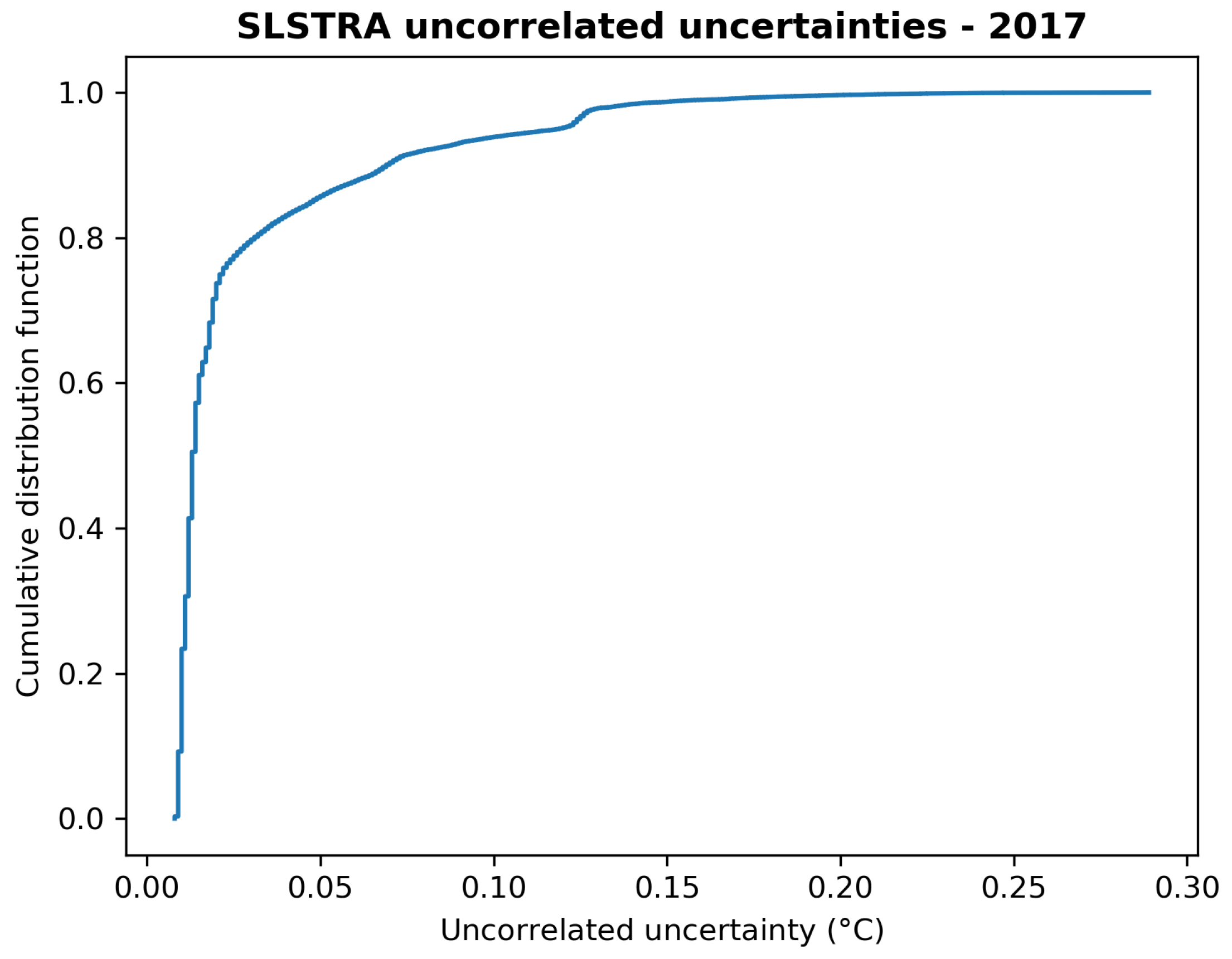 Remotesensing 17 00462 g003