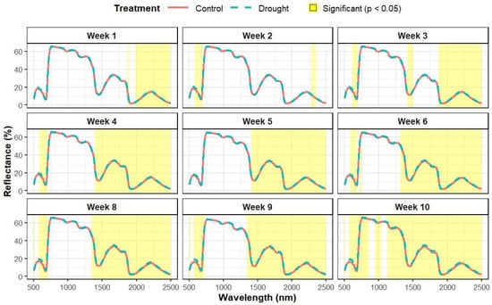 Remotesensing 17 00463 g0a1