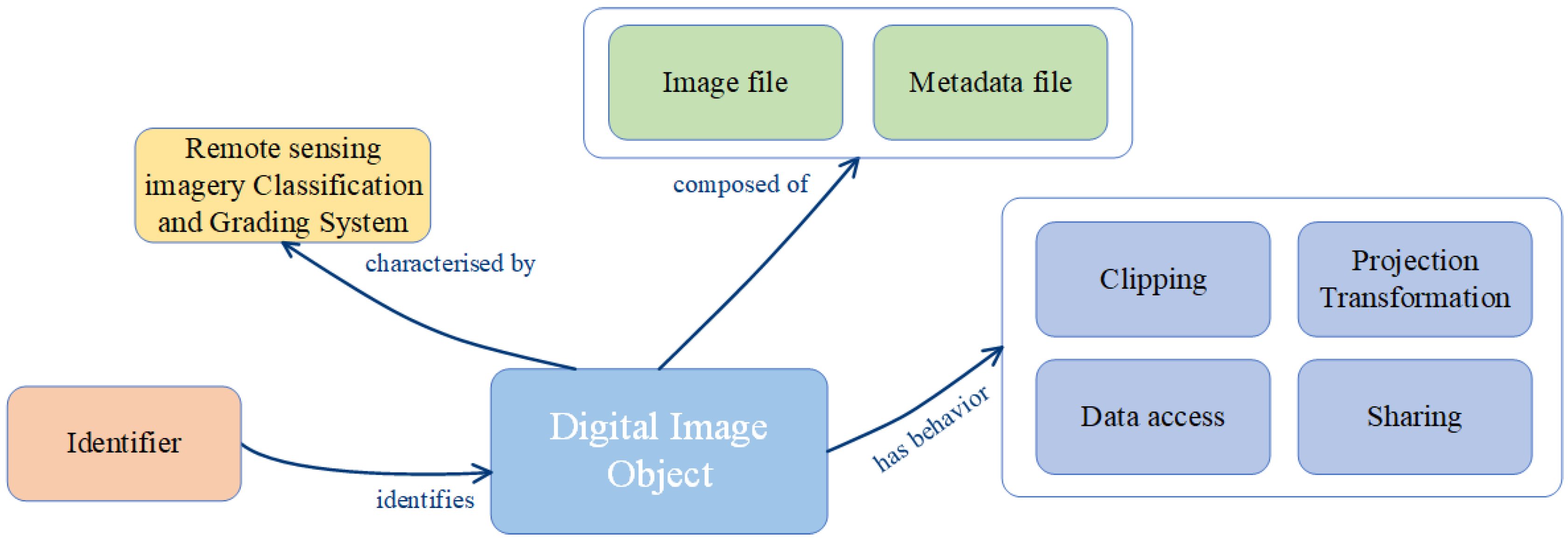 Remotesensing 17 00465 g001