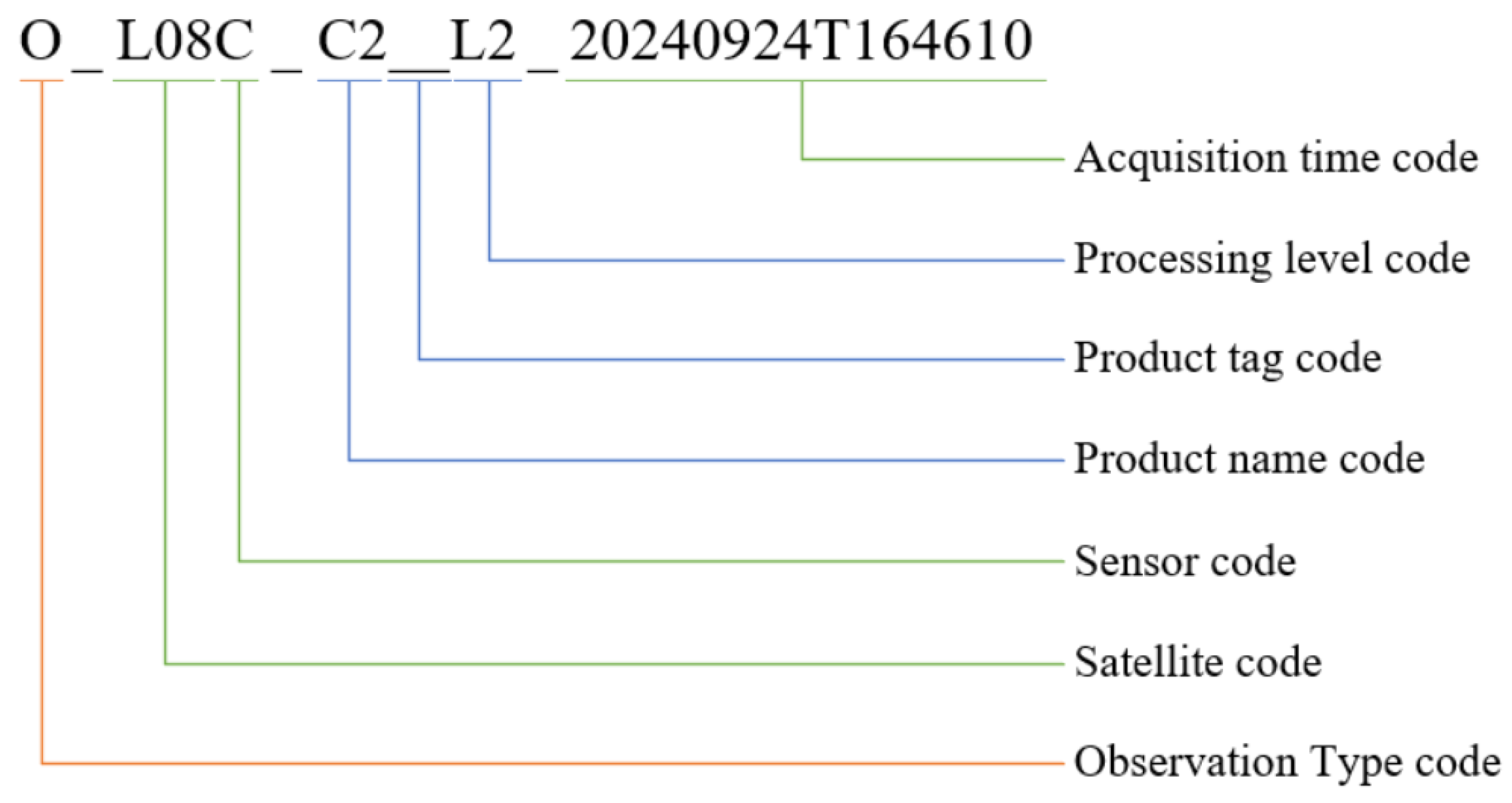 Remotesensing 17 00465 g003