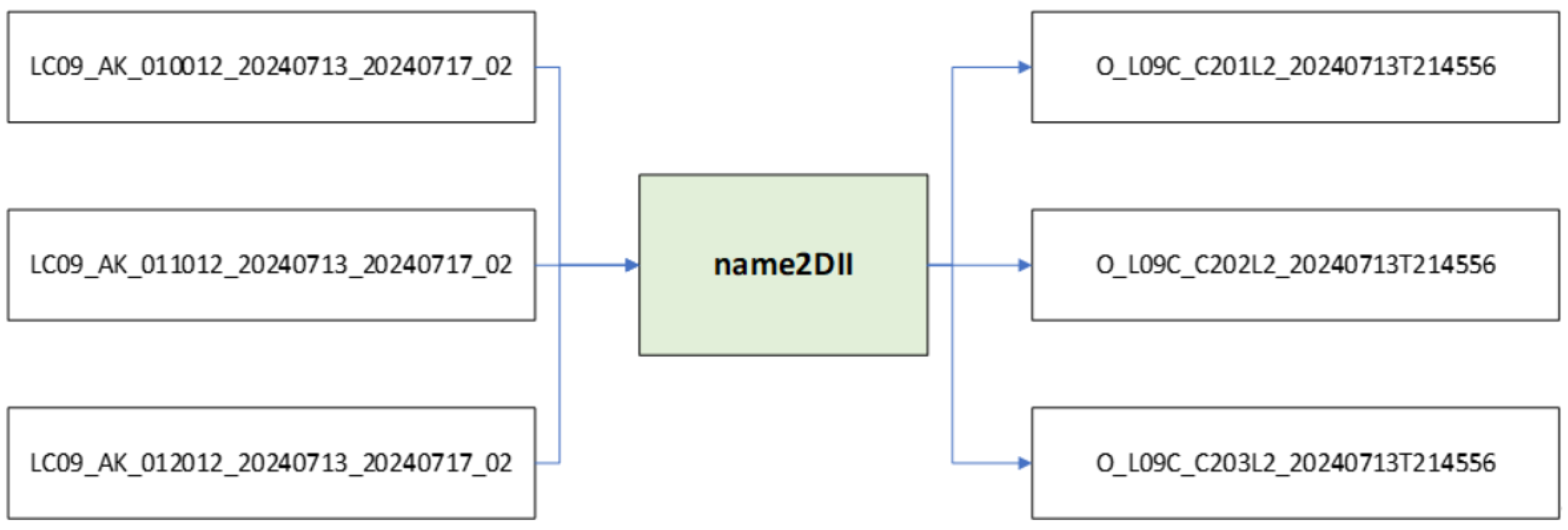 Remotesensing 17 00465 g008